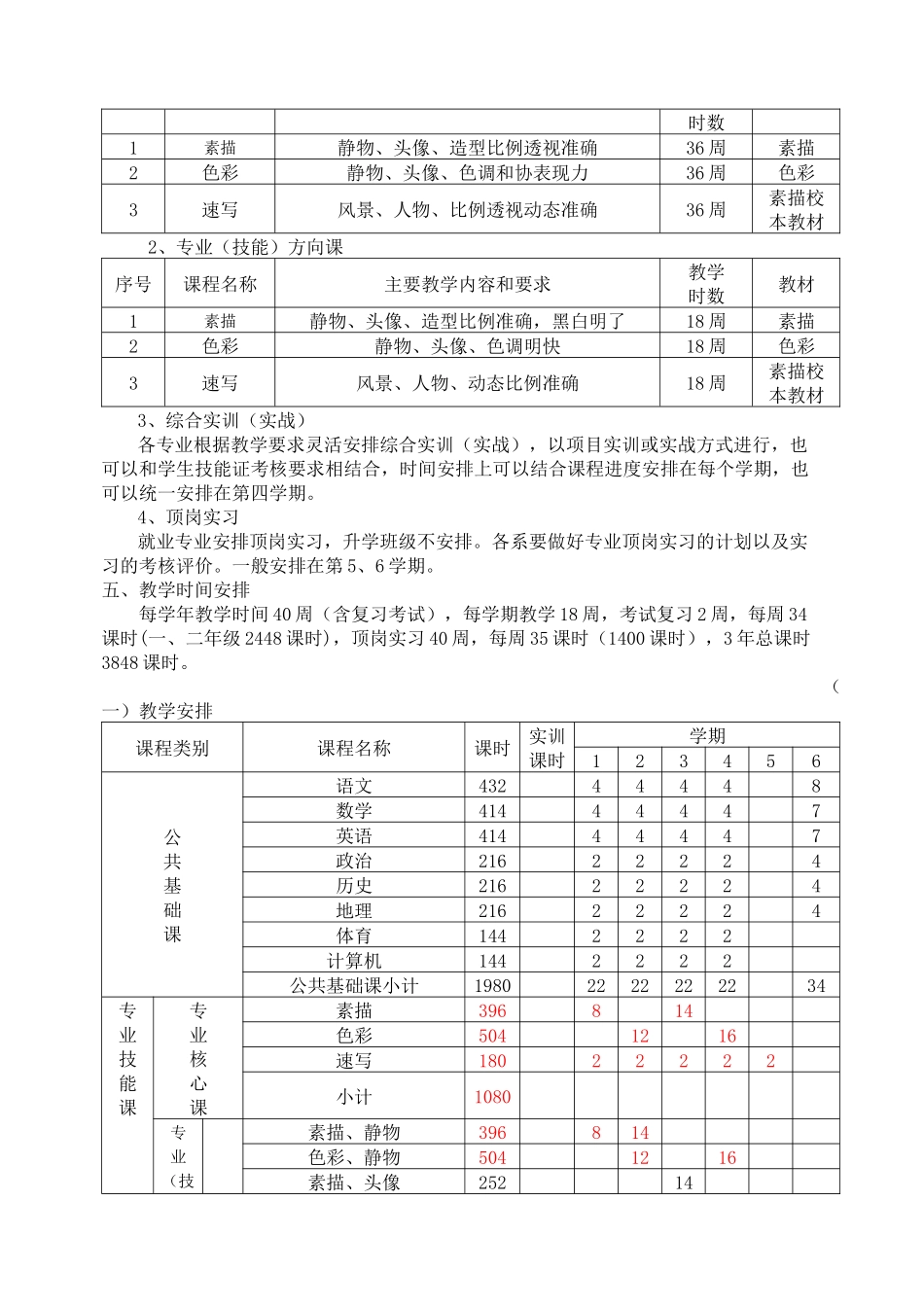 美术专业实施性教学计划_第3页