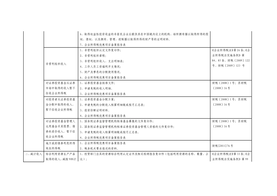 企业所得税税收优惠报送资料一览表_第2页