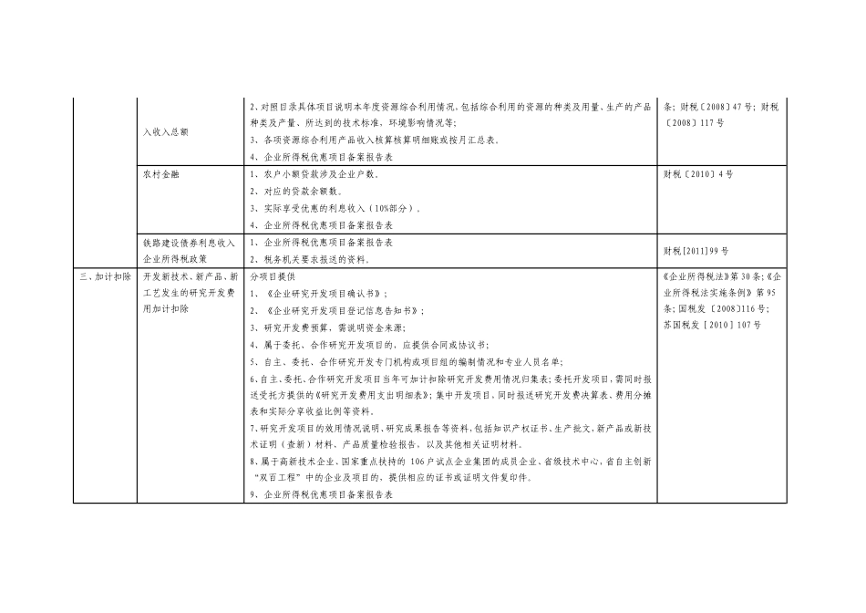 企业所得税税收优惠报送资料一览表_第3页