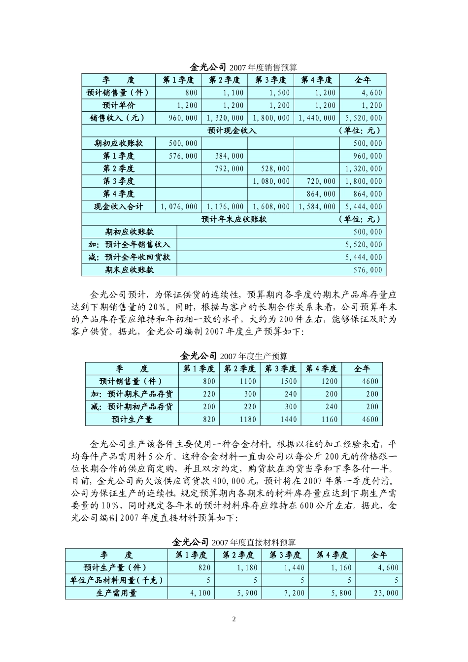 全面预算例题_第2页