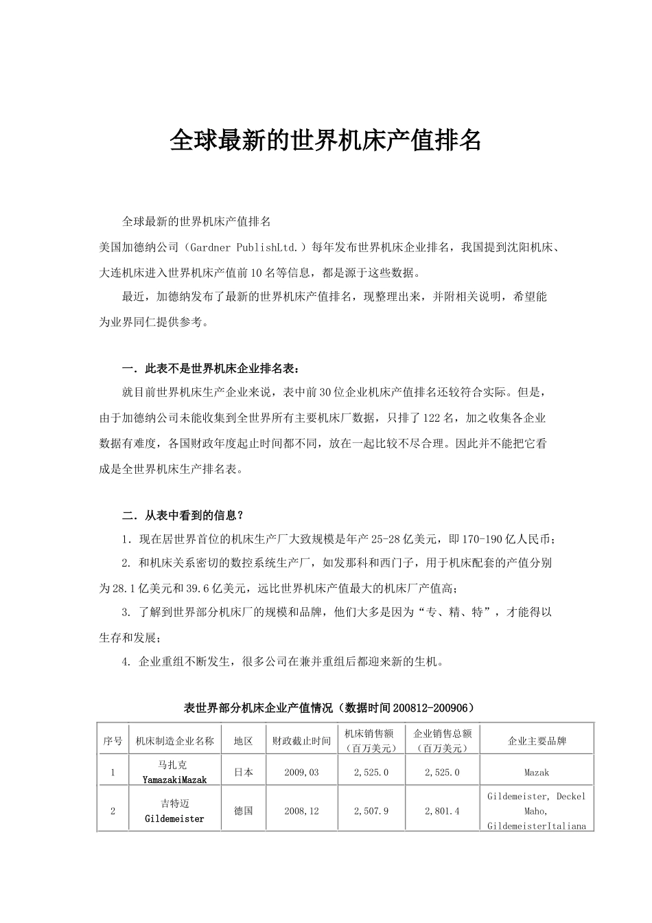 全球最新的世界机床产值排名_第1页