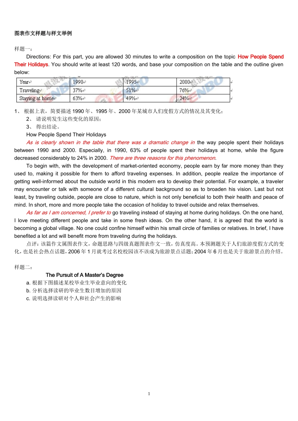 图表作文样题与样文举例测试题_第1页