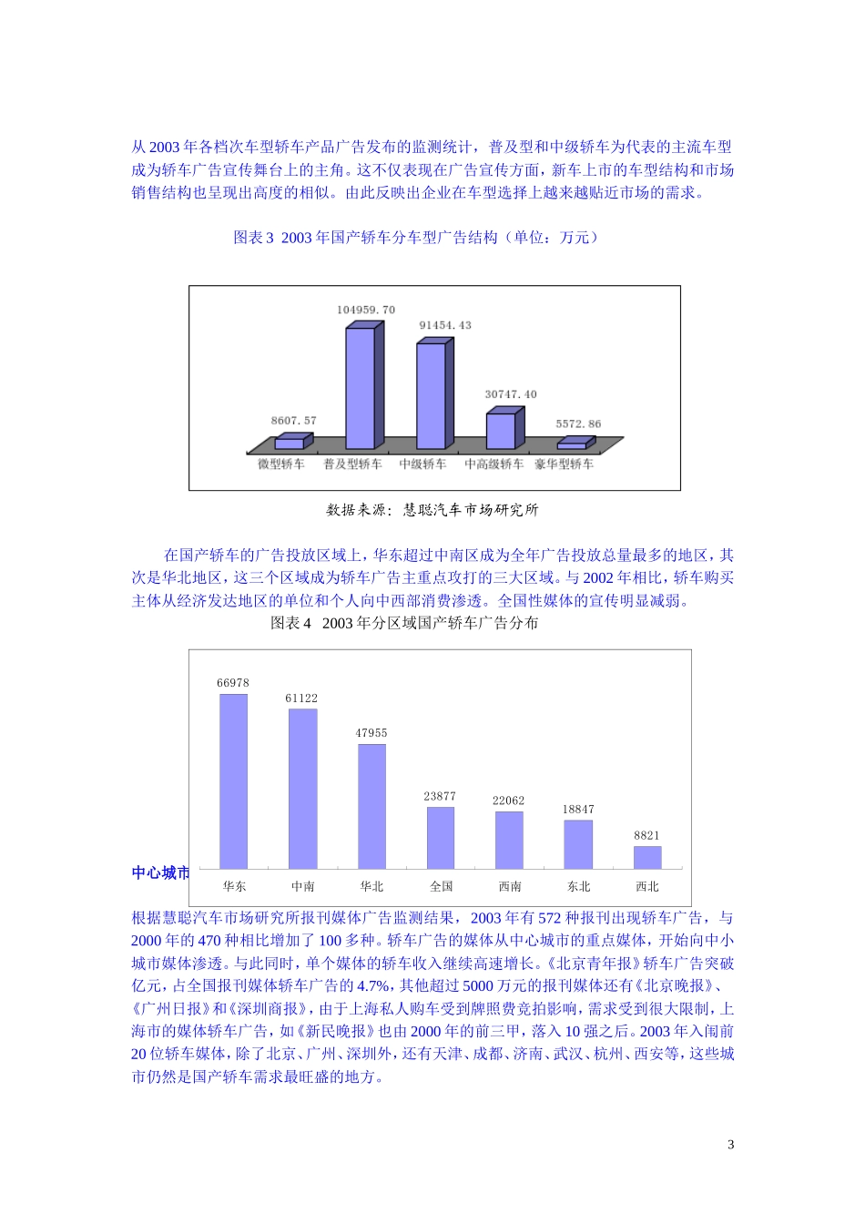 小轿车大市场从广告看国产轿车市场_第3页