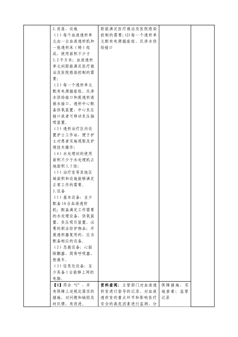 血液净化管理与持续改进_第3页