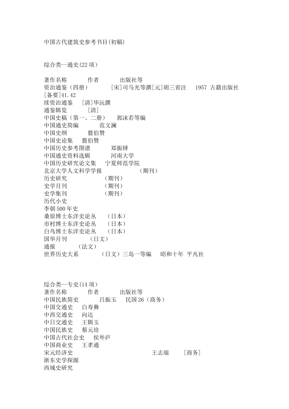 中国古代建筑史参考书目(初稿)_第1页