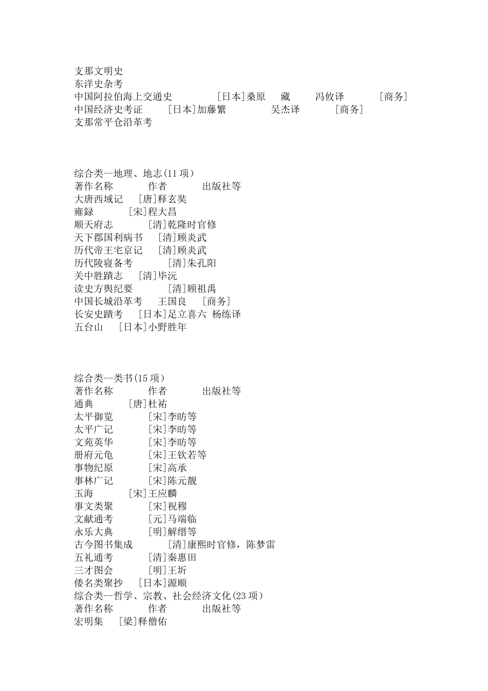 中国古代建筑史参考书目(初稿)_第2页