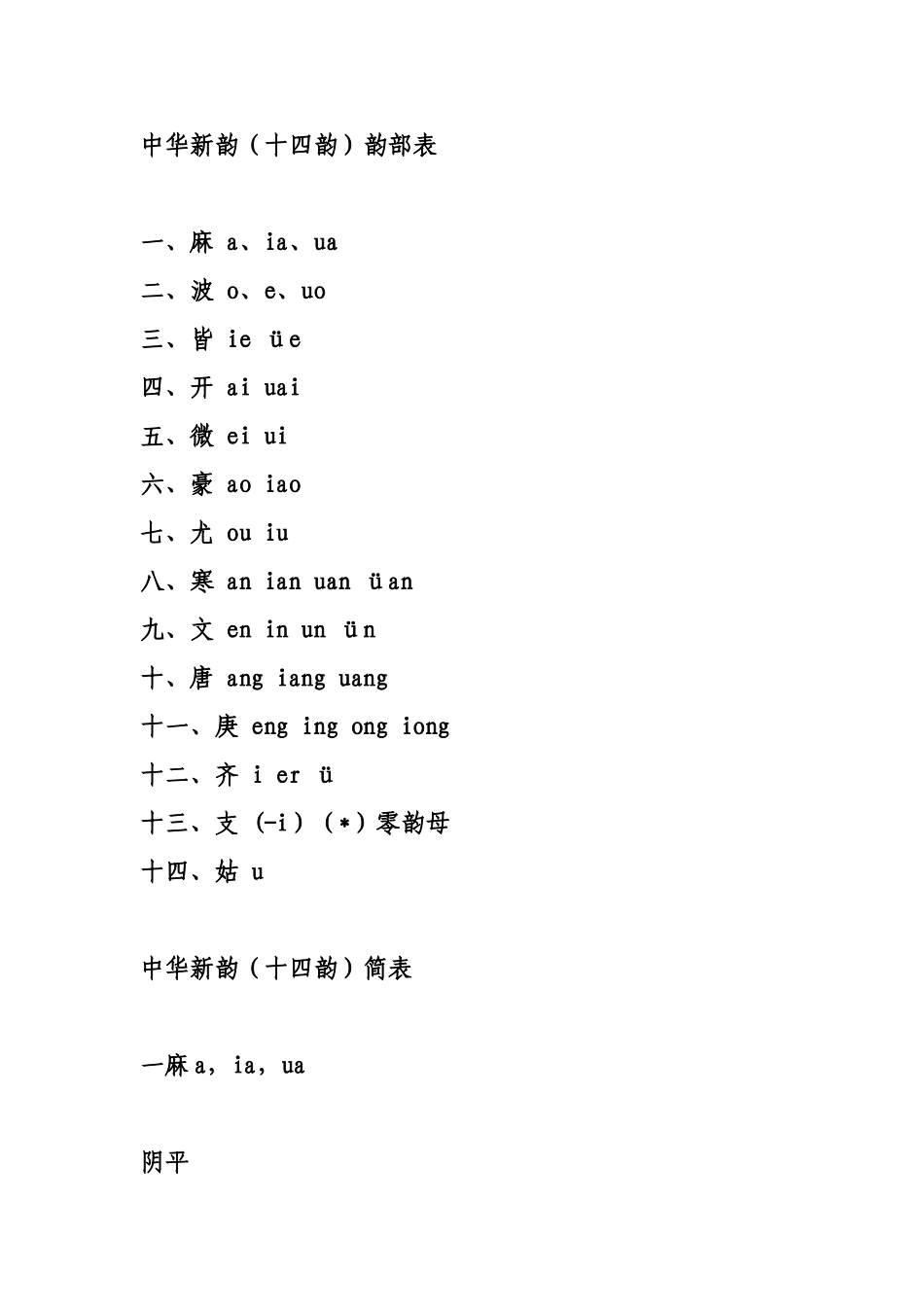 中华新韵（十四韵）韵部表_第1页