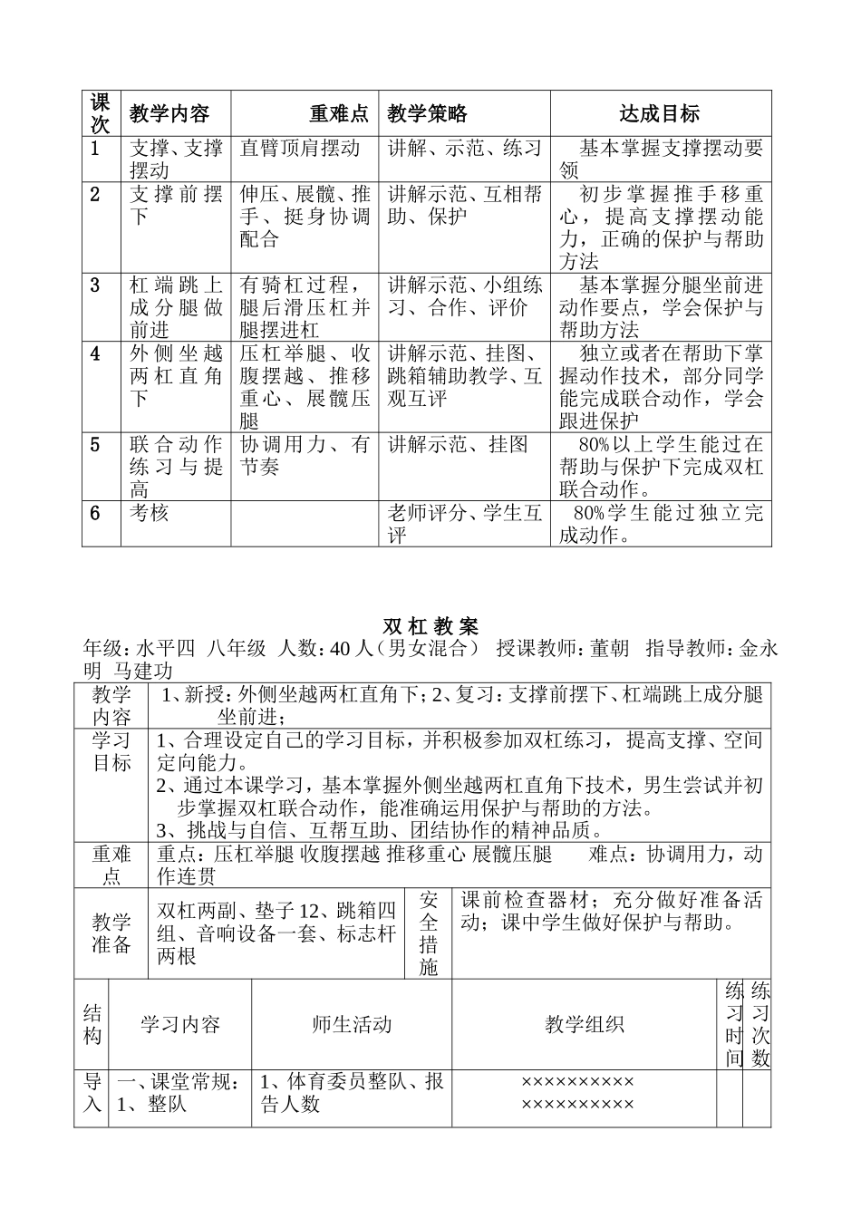 中学八年级体育教学展示课评比“一等奖”《双杠联合动作----外侧坐越两杠直角下》教学设计_第3页