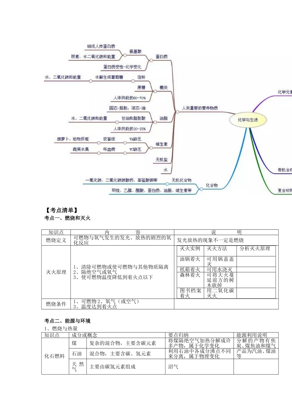专题五 化学与社会发展_第3页