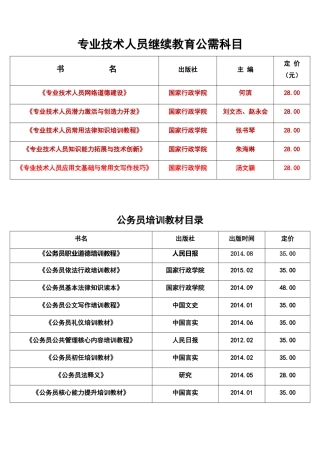 专业技术人员继续教育公需科目