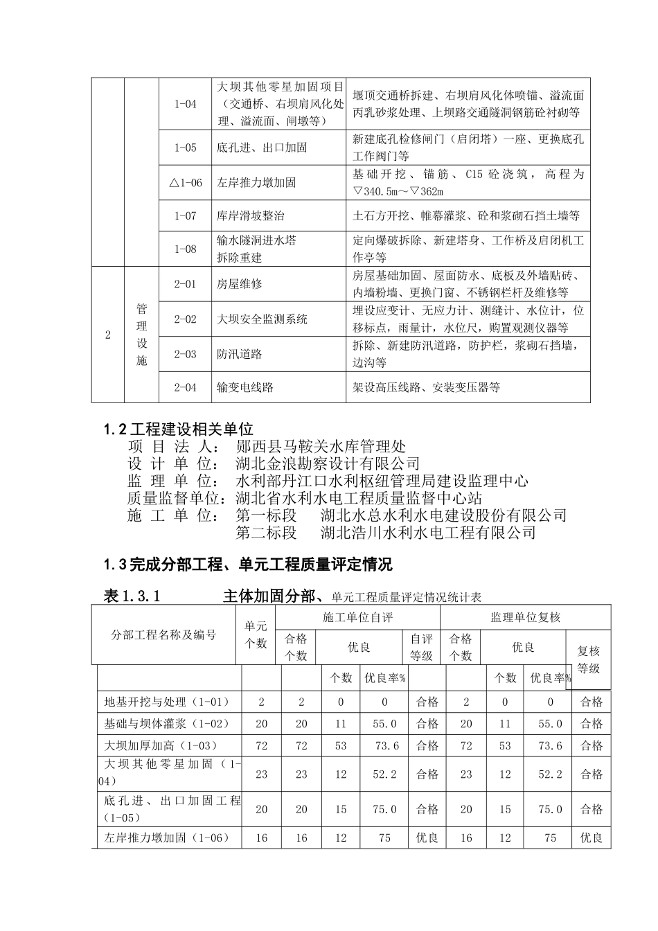 本科毕业设计-郧西县马鞍关监理工作总结报告1月14日_第3页