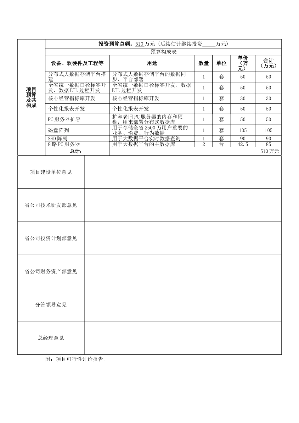 本科毕业设计论文--有线信息网络股份有限公司分布式数据分析平台建设项目固定资产投资项目立项申报表_第2页