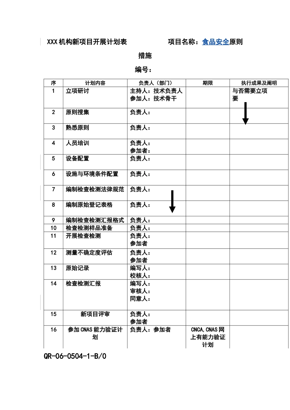 机构新项目开展计划表项目名称食品安全标准方法_第1页