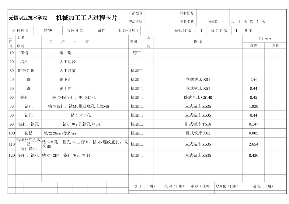 机械加工工艺过程卡_第1页