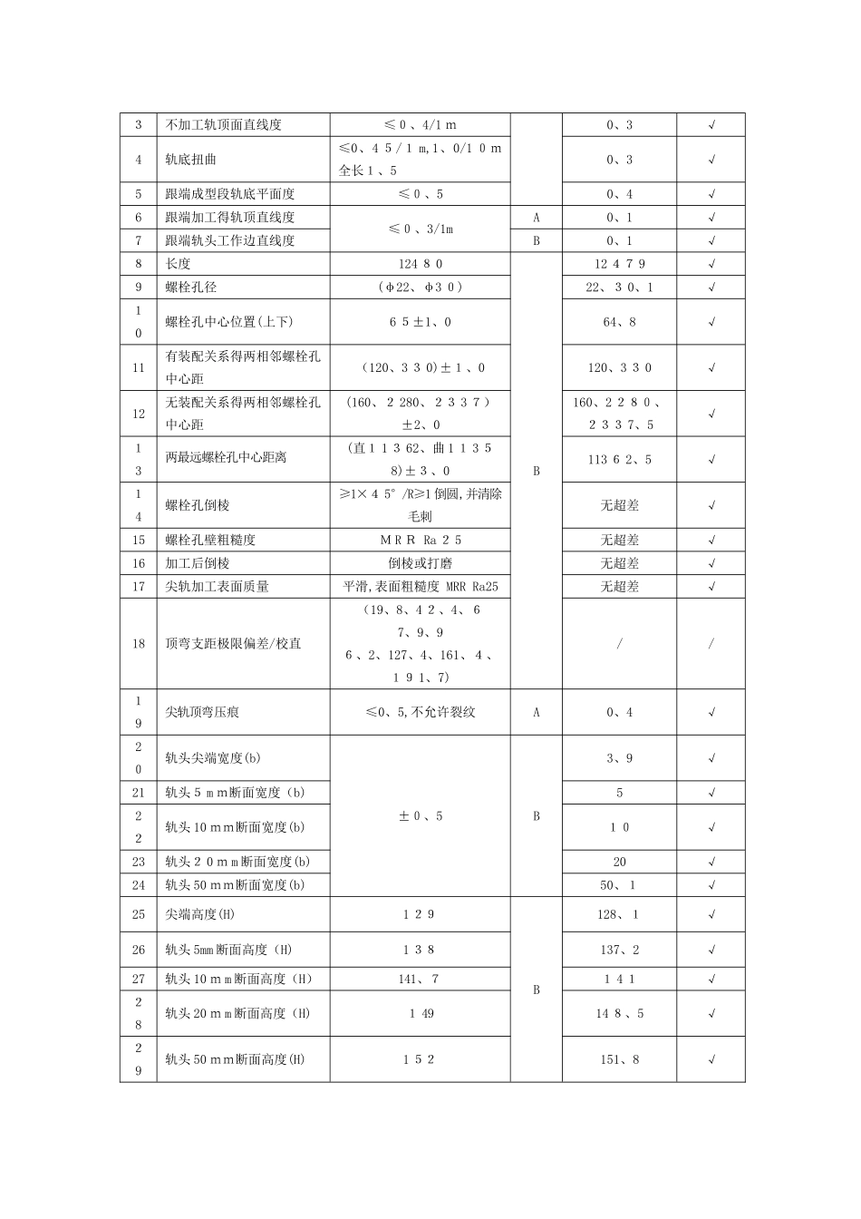 机械性能,金相检验报告_第3页