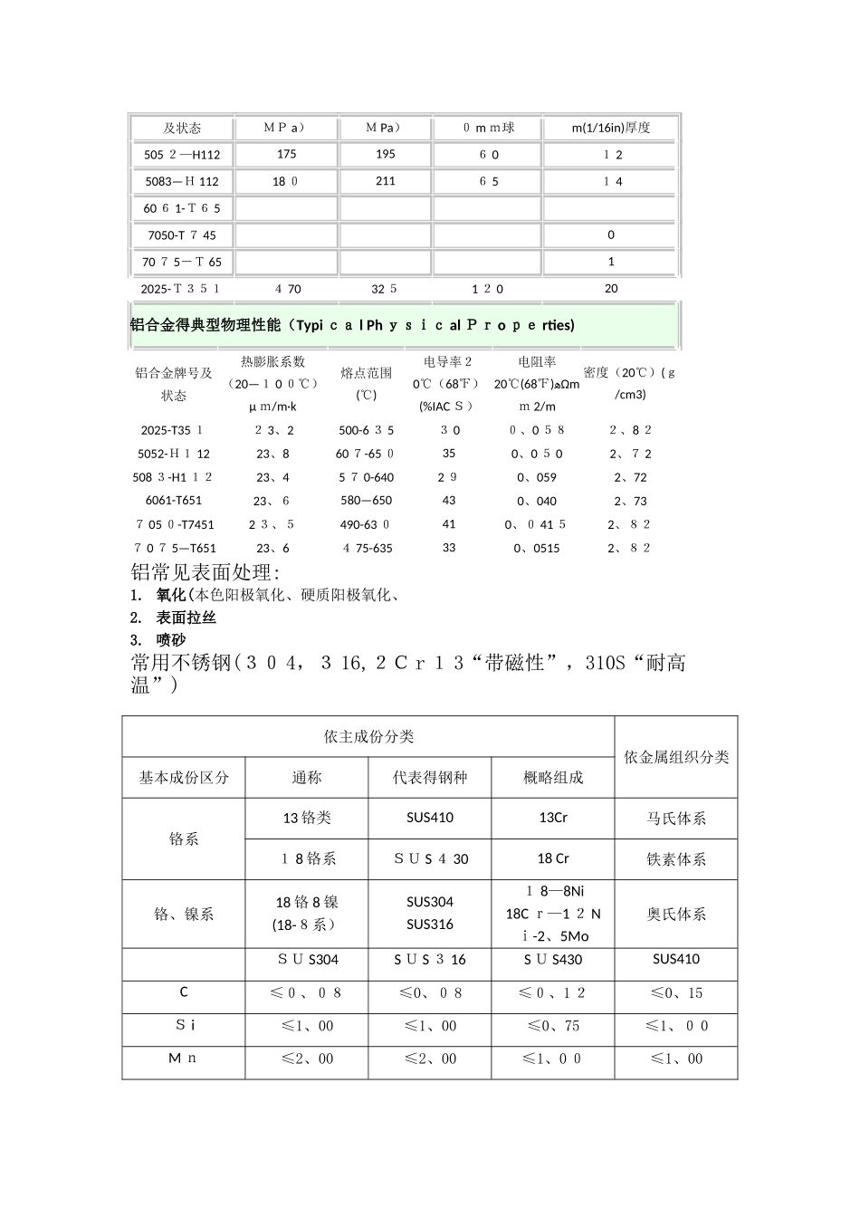 机械常用材料_第3页
