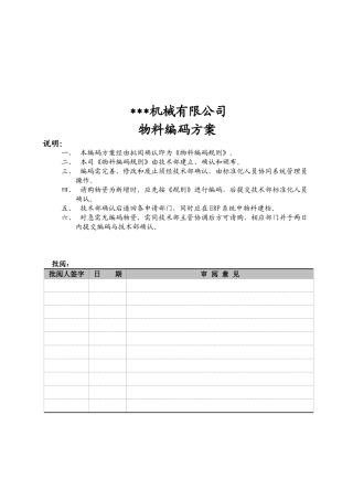机械有限公司物料编码方案本科论文