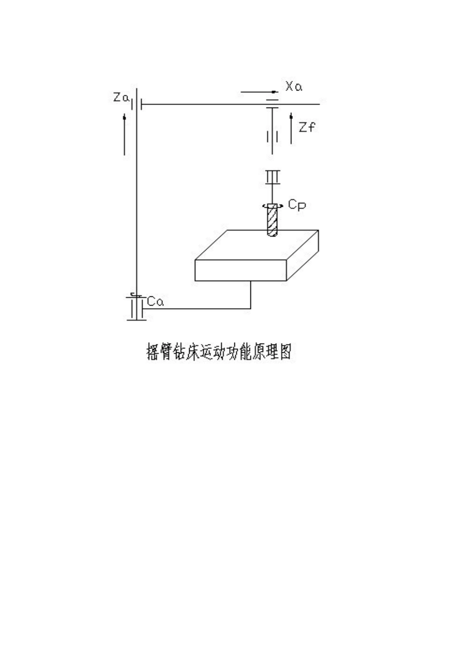 机械系统课程设计摇臂钻床z3040设计说明大学毕设论文_第3页