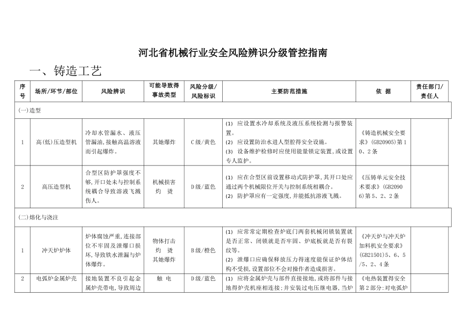 机械行业风险辨识指南_第2页