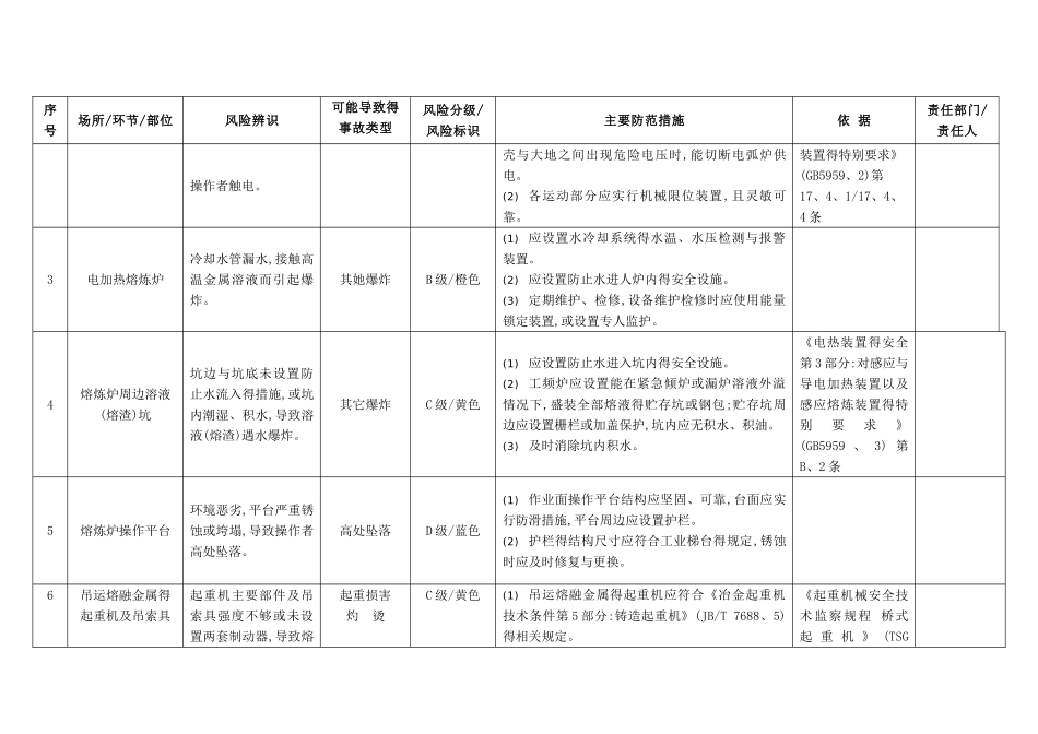 机械行业风险辨识指南_第3页