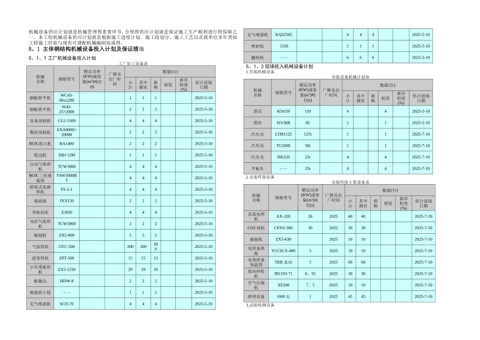 机械设备投入计划及保证措施_第1页