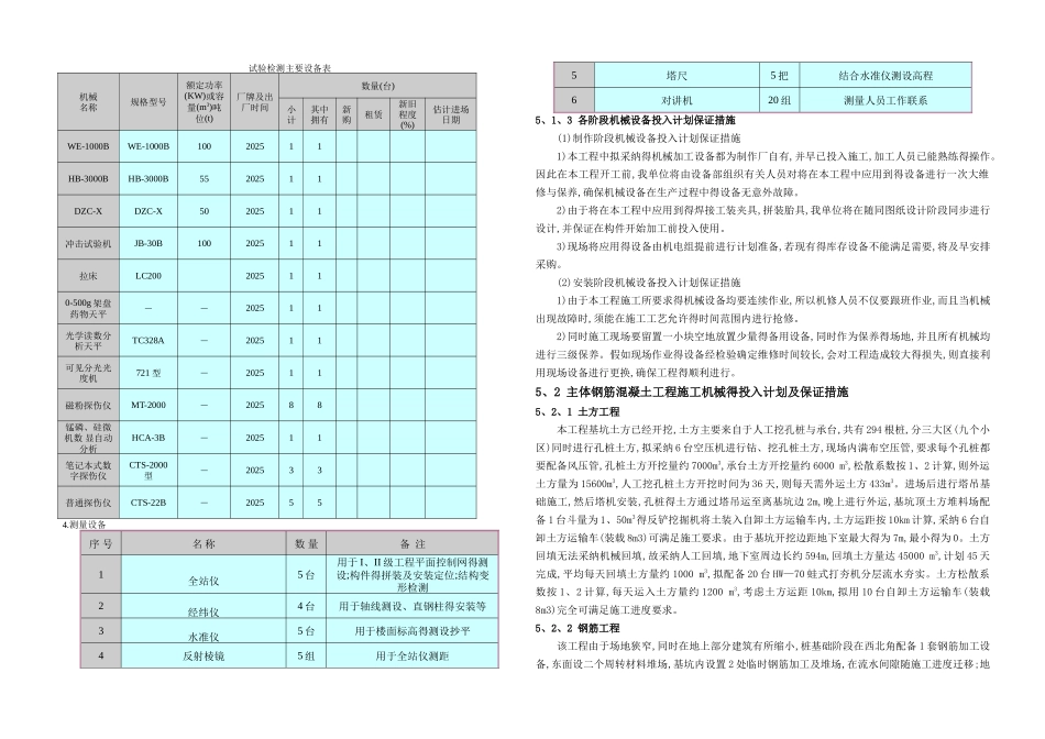 机械设备投入计划及保证措施_第2页