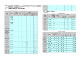 机械设备投入计划及保证措施
