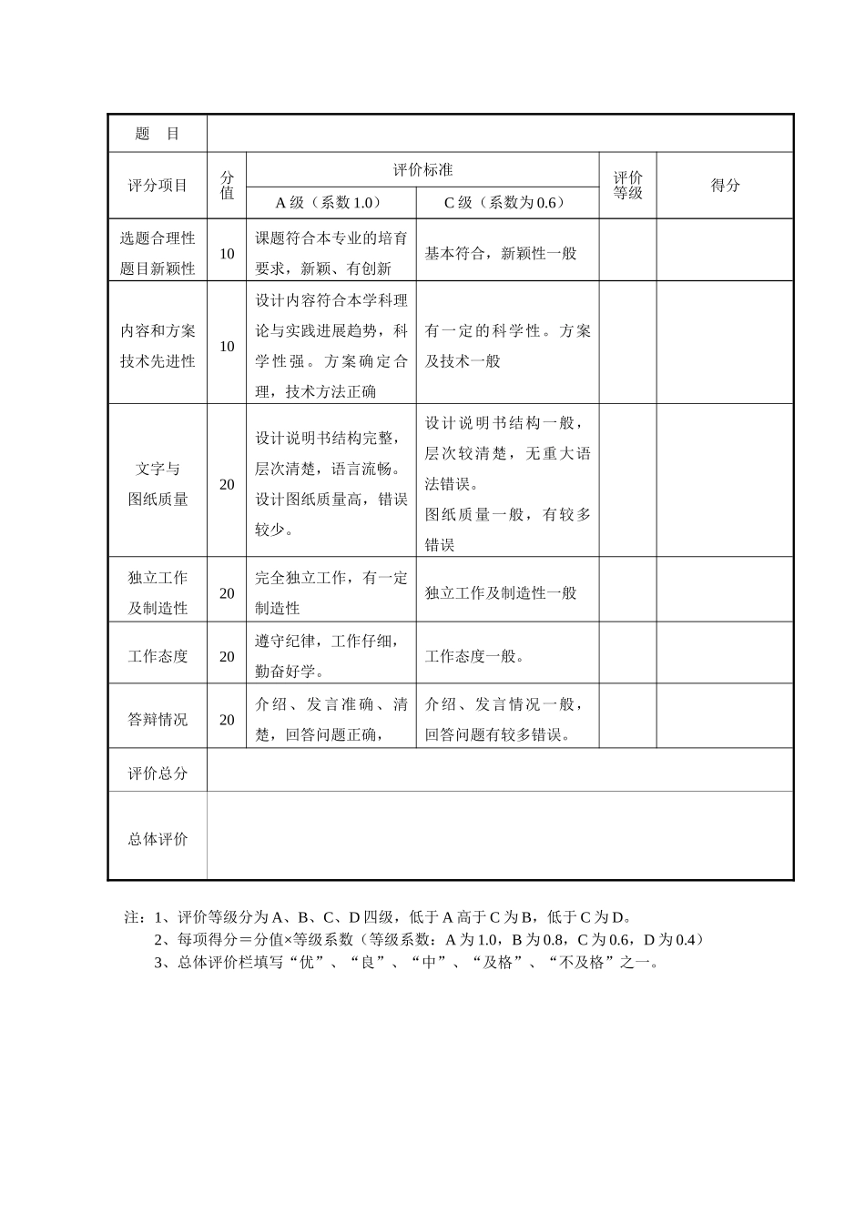 机械设计课程设计用于螺旋输送机的一级圆柱齿轮减速器本科论文_第3页