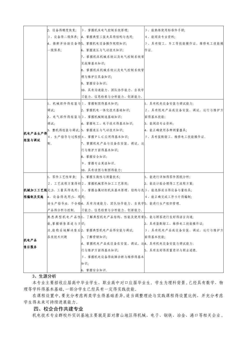 机电一体化技术专业人才培养方案新_第2页