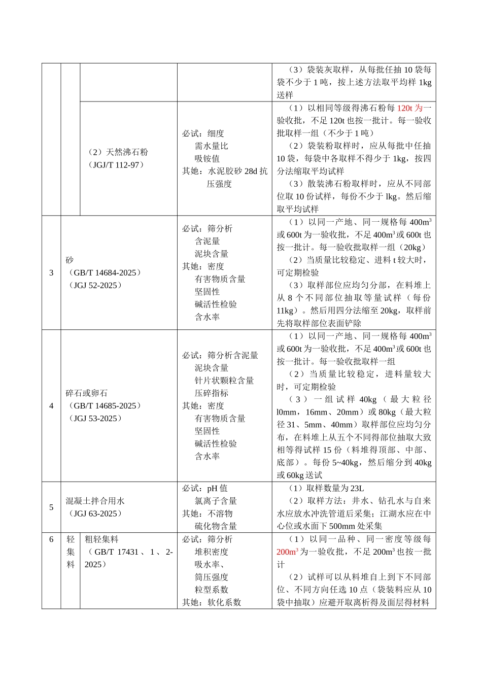 材料见证取样规范_第2页
