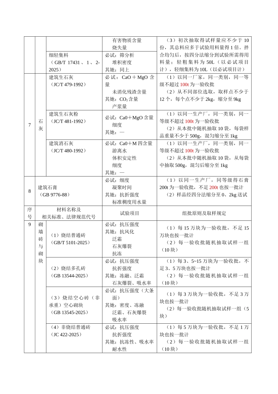 材料见证取样规范_第3页