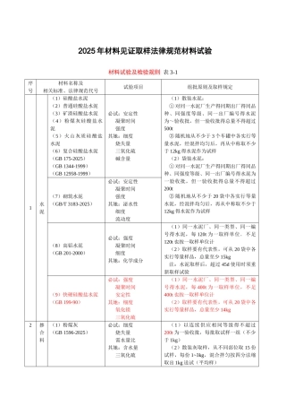 材料见证取样规范