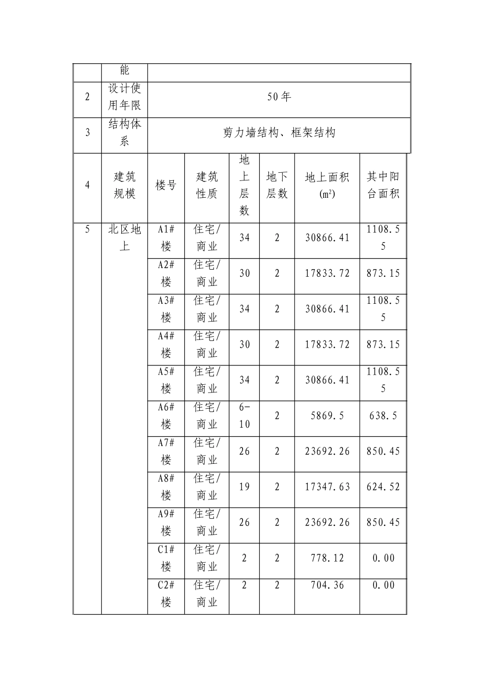 村定向安置房项目北区建筑节能专项方案本科学位论文_第3页