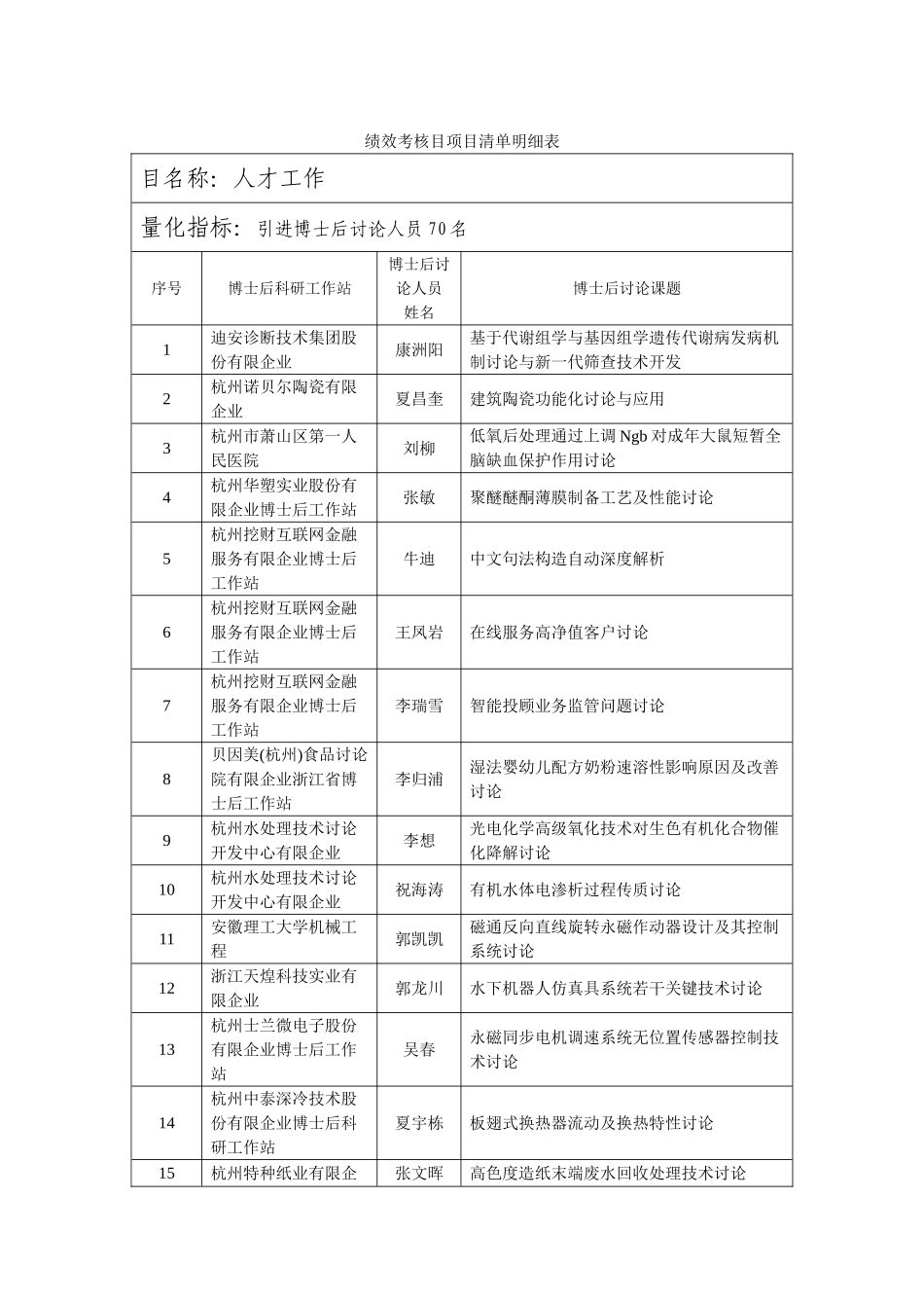 杭州直单位绩效考核目标杭州人力资源和社会保障网_第1页