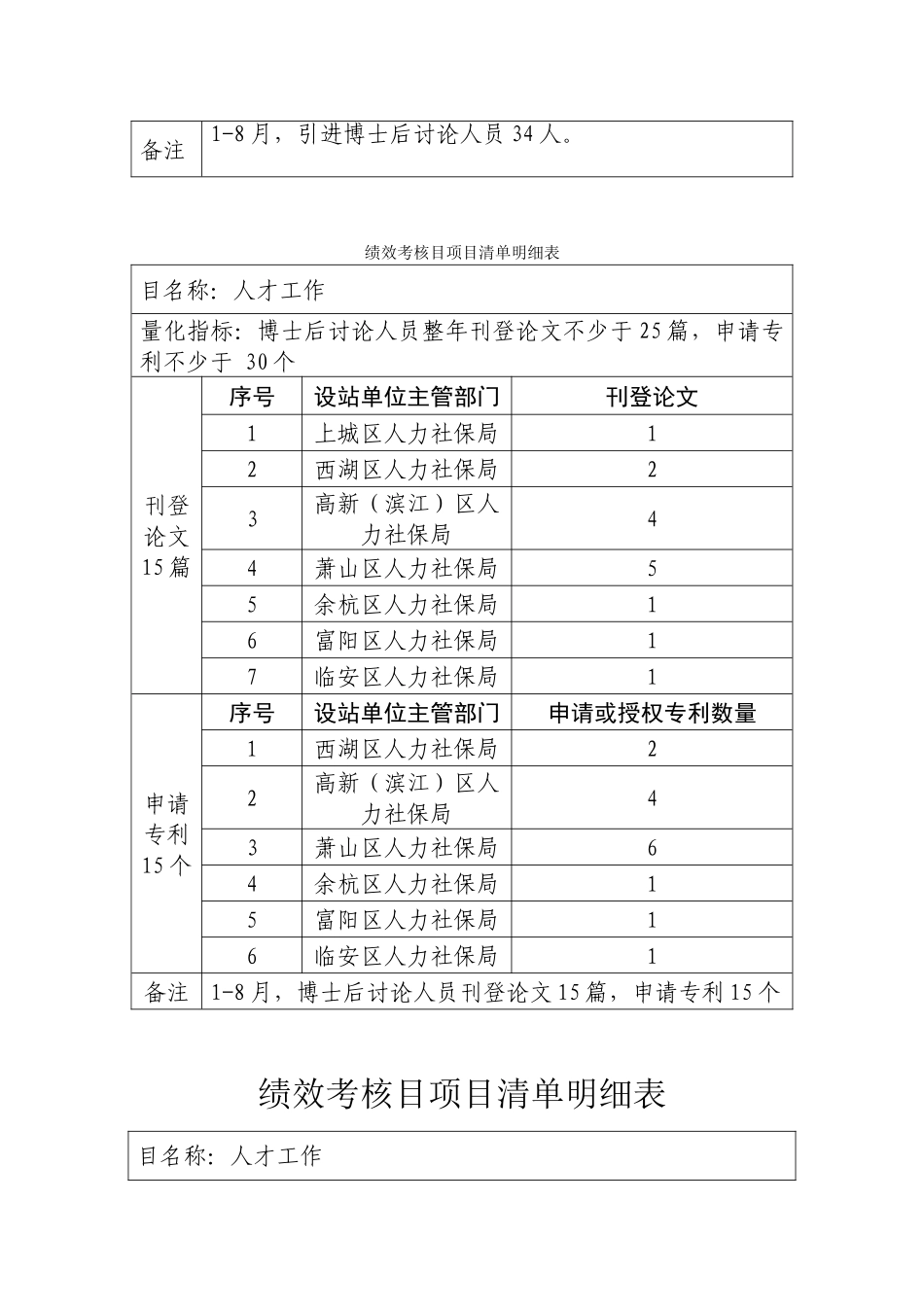 杭州直单位绩效考核目标杭州人力资源和社会保障网_第3页