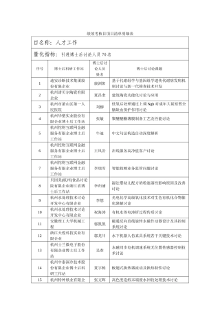 杭州直单位绩效考核目标杭州人力资源和社会保障网
