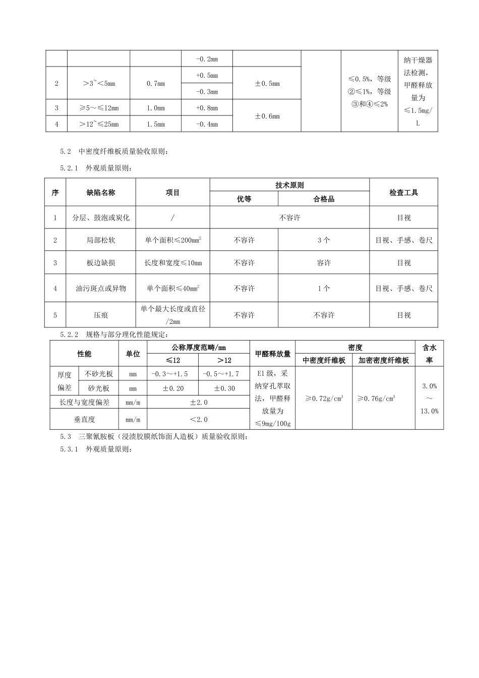板材进料质量验收标准_第3页