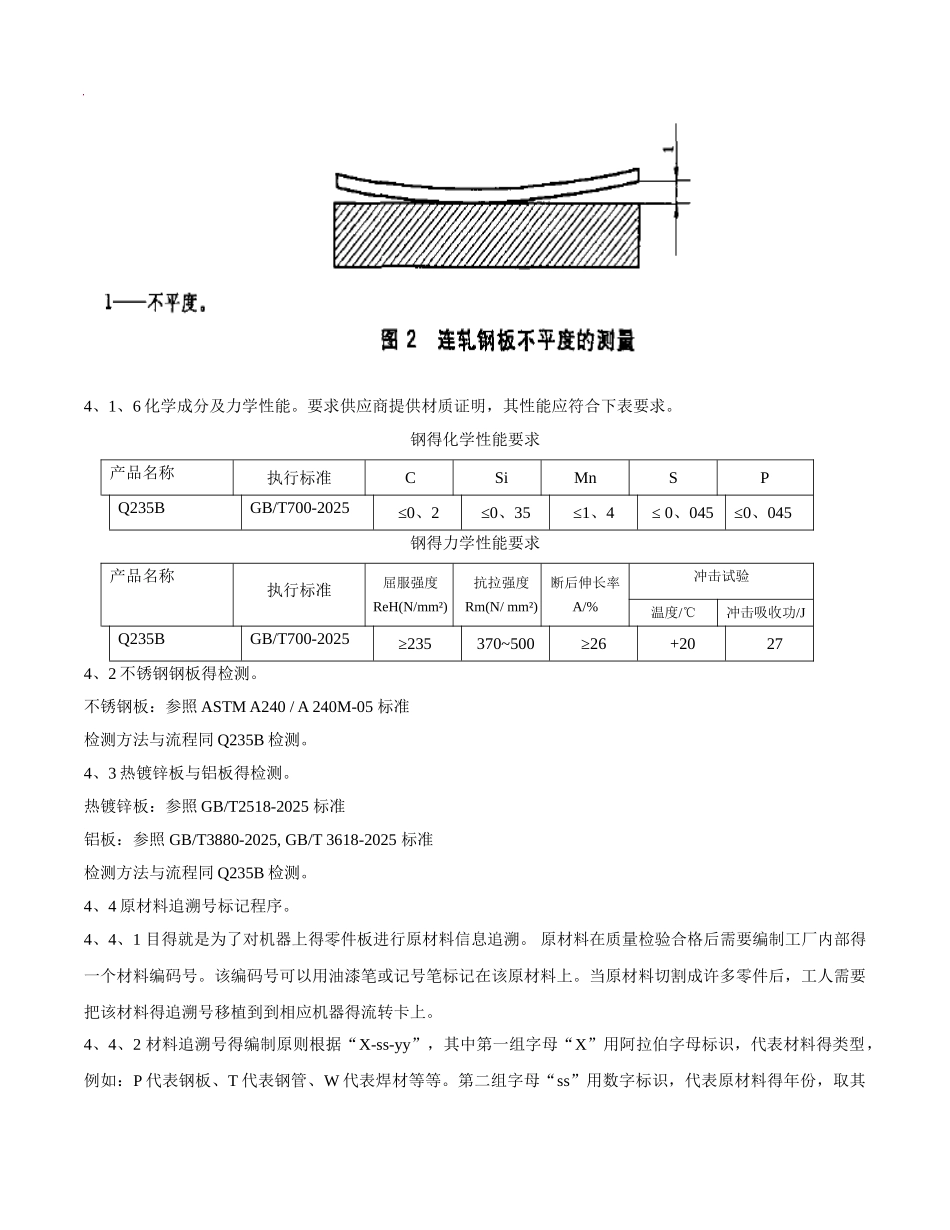 板材检查 作业指导书_第3页