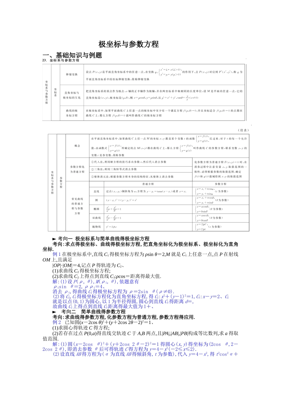 极坐标讲义与例题_第1页
