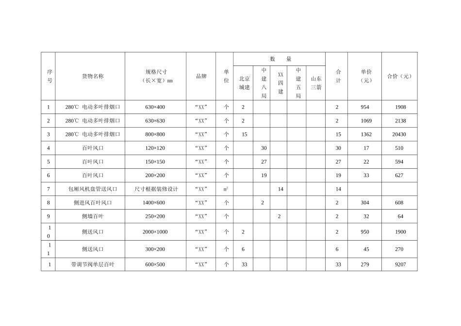 林奥匹克体育中心风口供货合同--大学毕设论文_第3页