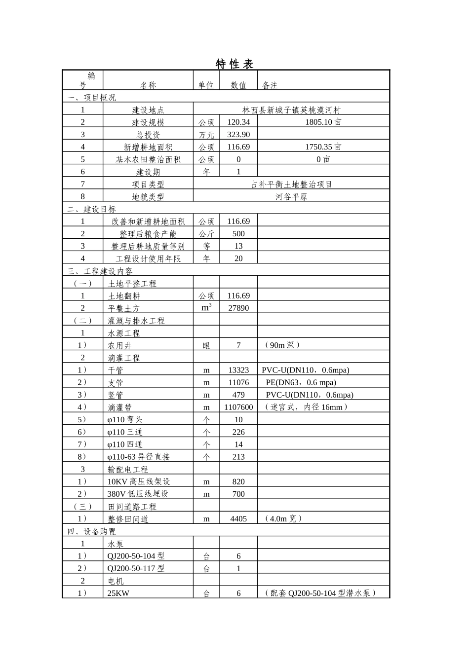 林西县新城子镇樱桃漠河村耕地储备库项目规划设计报告_第3页