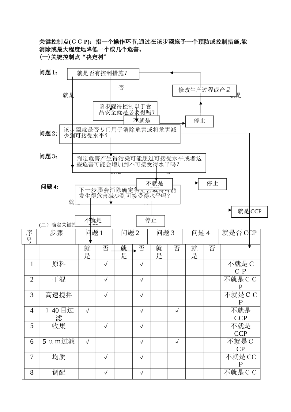 果汁产品HACCP计划_第1页