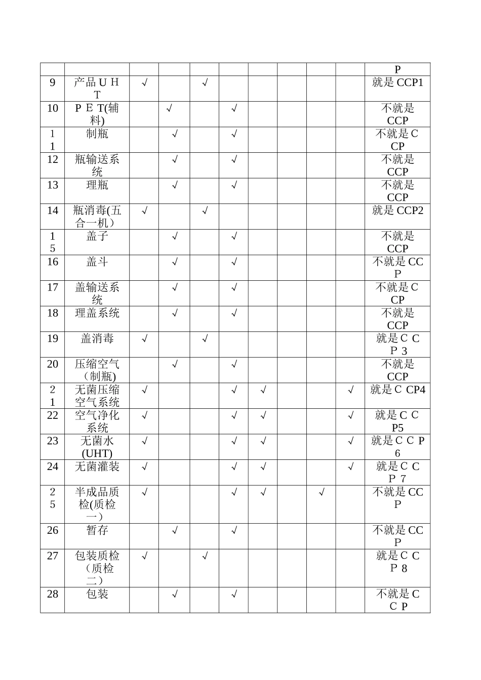 果汁产品HACCP计划_第2页