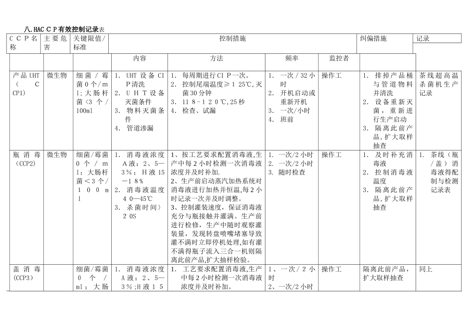果汁产品HACCP计划_第3页