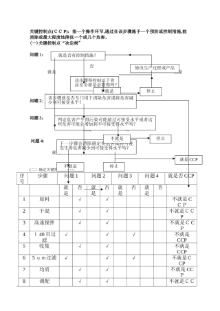 果汁产品HACCP计划