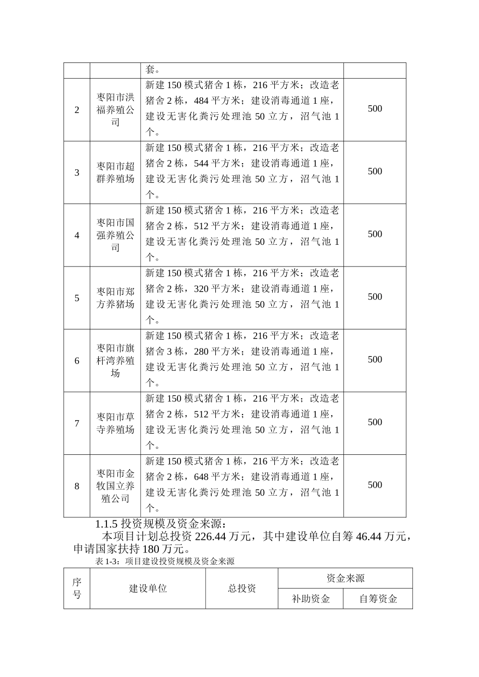 枣阳猪市生猪标准化规模养殖场建设项目可行性研究报告书_第3页