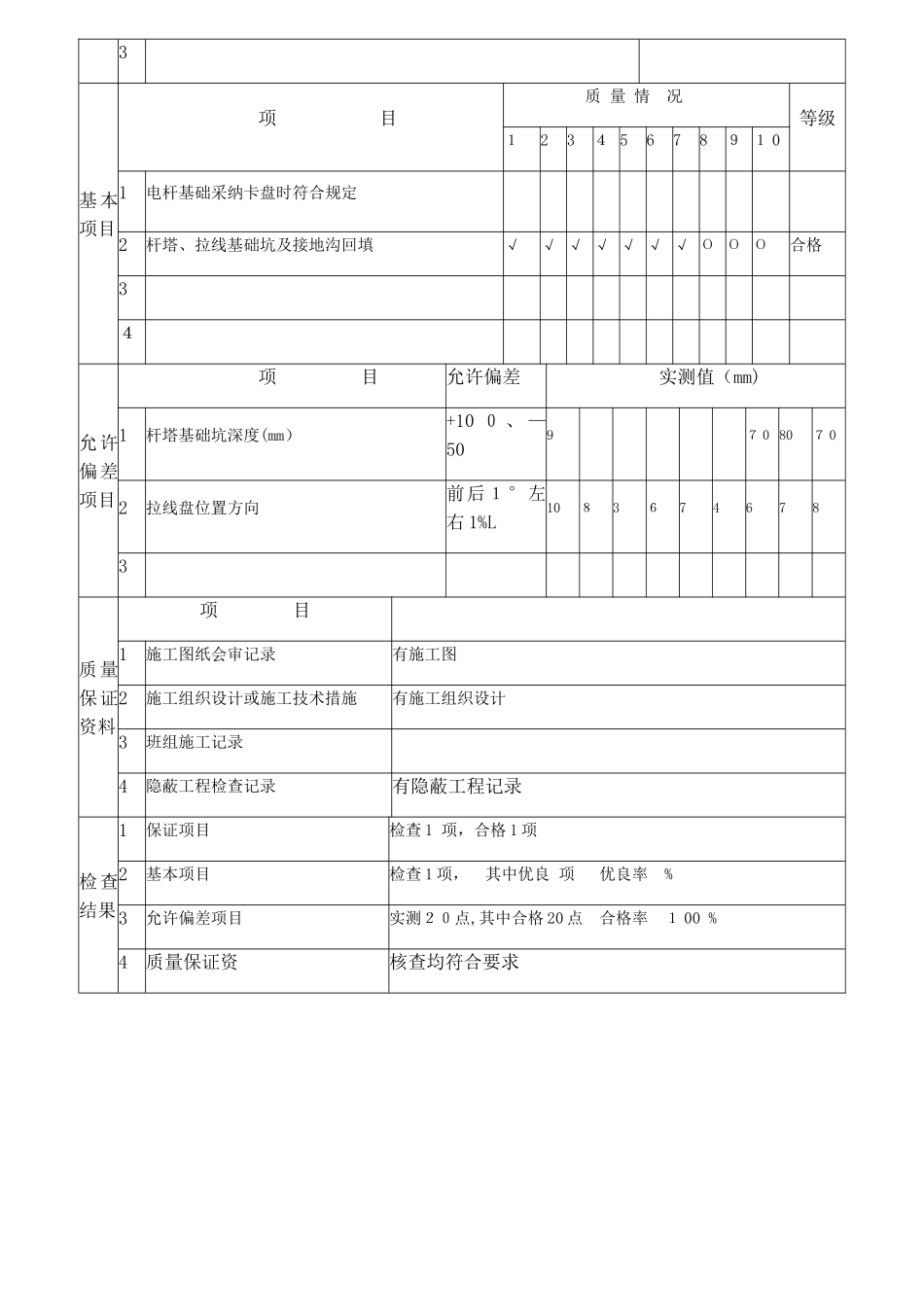 架空线路及杆上电气设备安装工程检验批质量验收记录_第3页