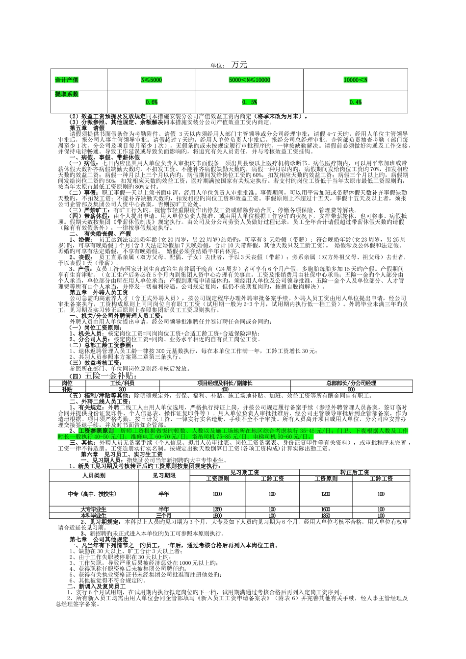 某公司工资分配方案_第3页