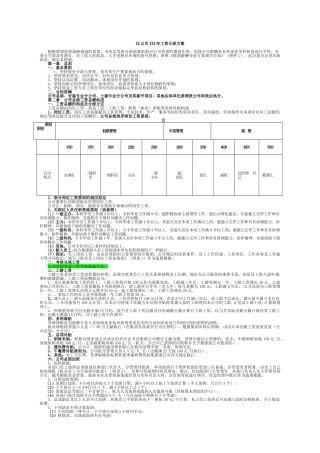 某公司工资分配方案
