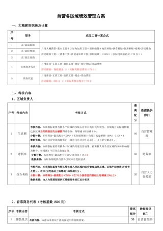某公司门店人员绩效管理规定